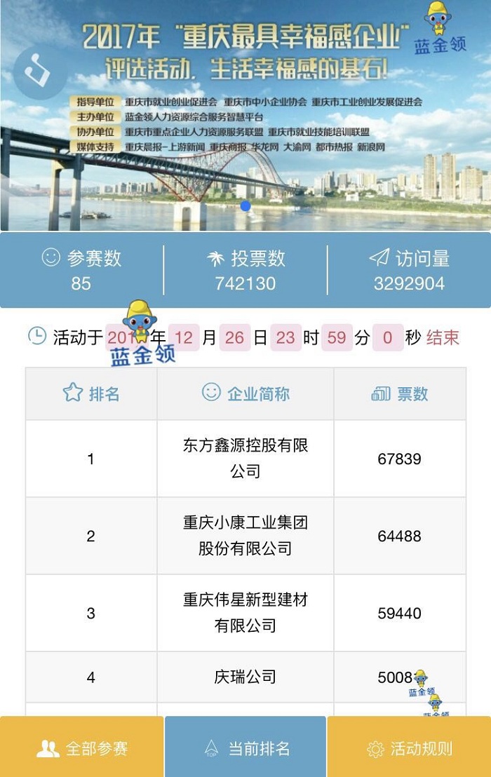鑫源控股荣获“2017重庆最具幸福感企业”称号
